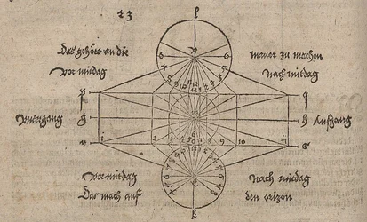 Disegno geometrico per la costruzione di una meridiana